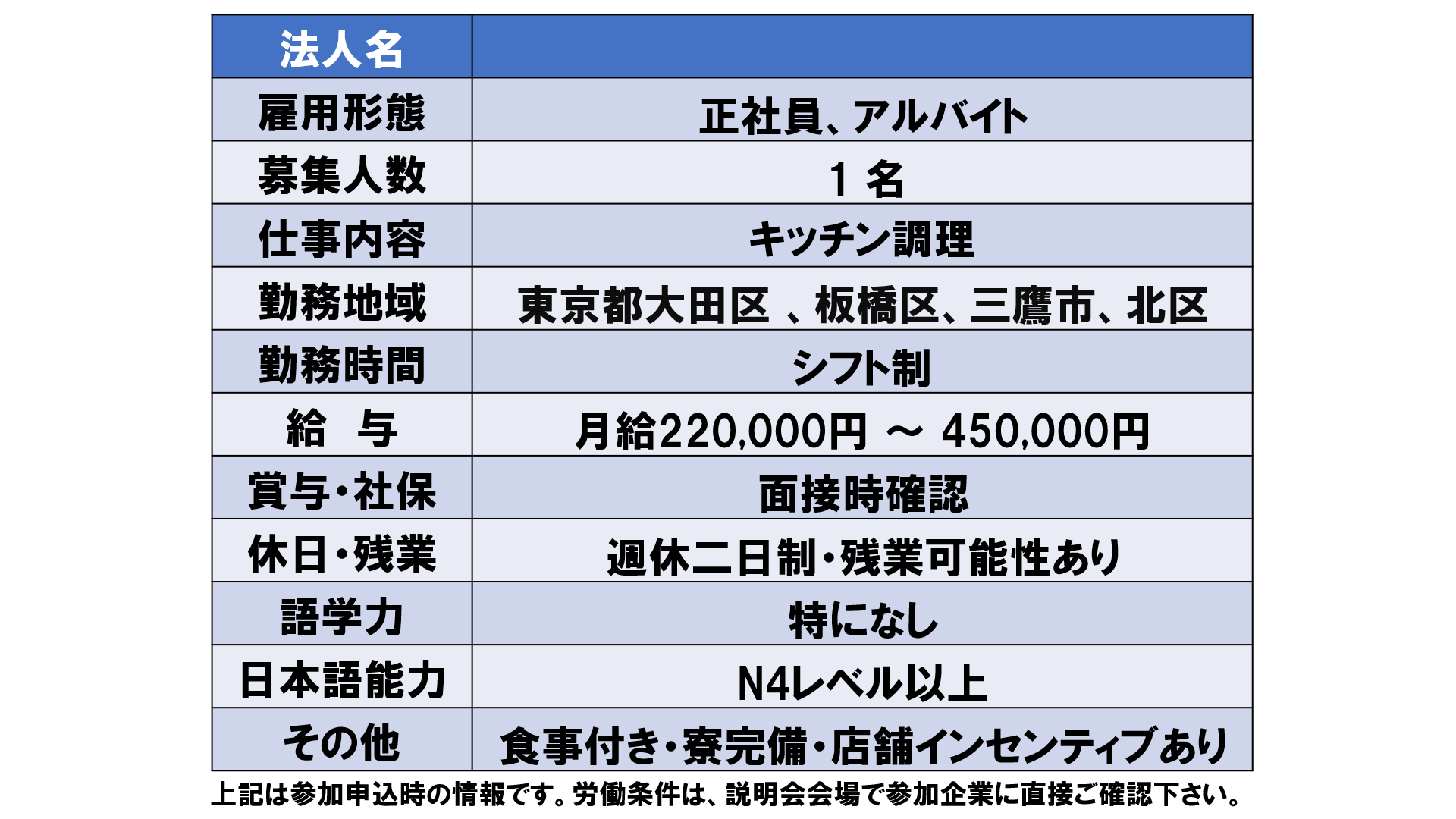 仕事、バイト、正社員